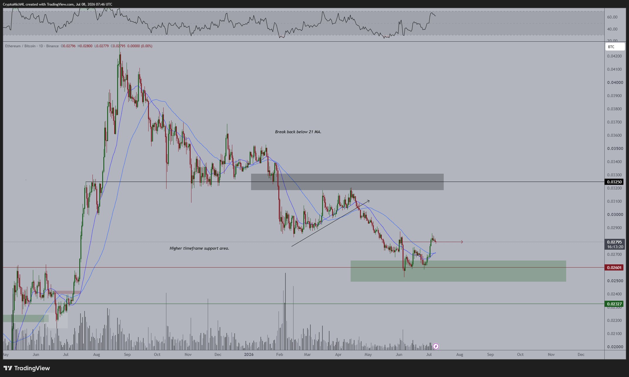 Altseason verwachting