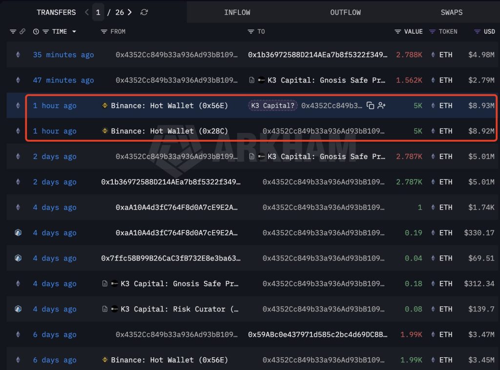 ETH whale aankopen