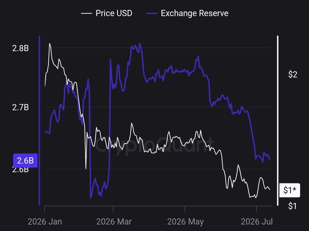 XRP exchange liquidity