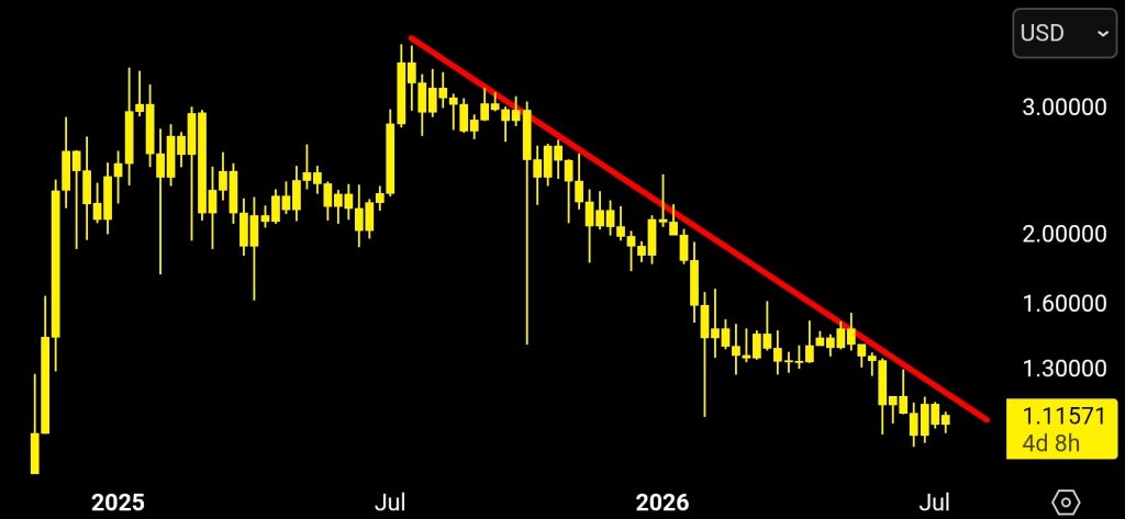 XRP koers voorspelling juli