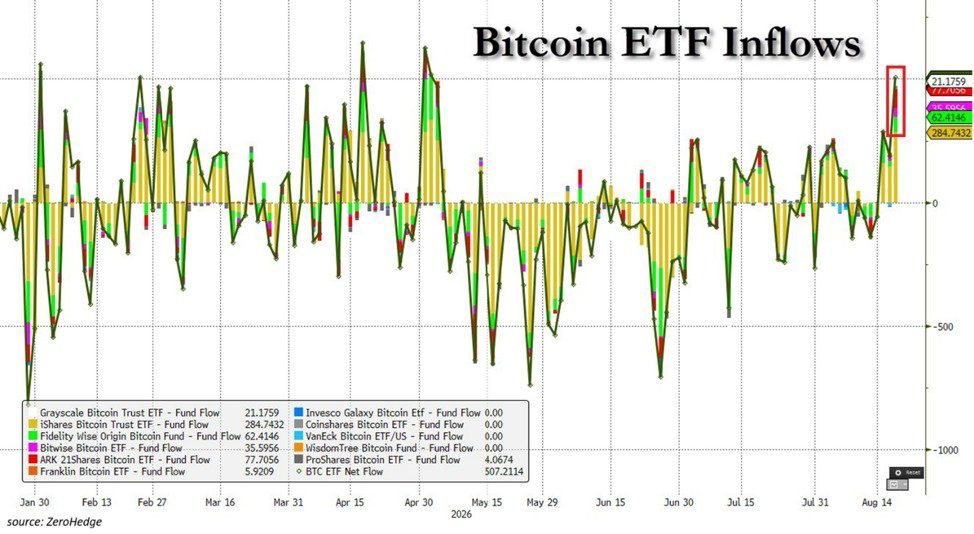 BTC ETF inflows