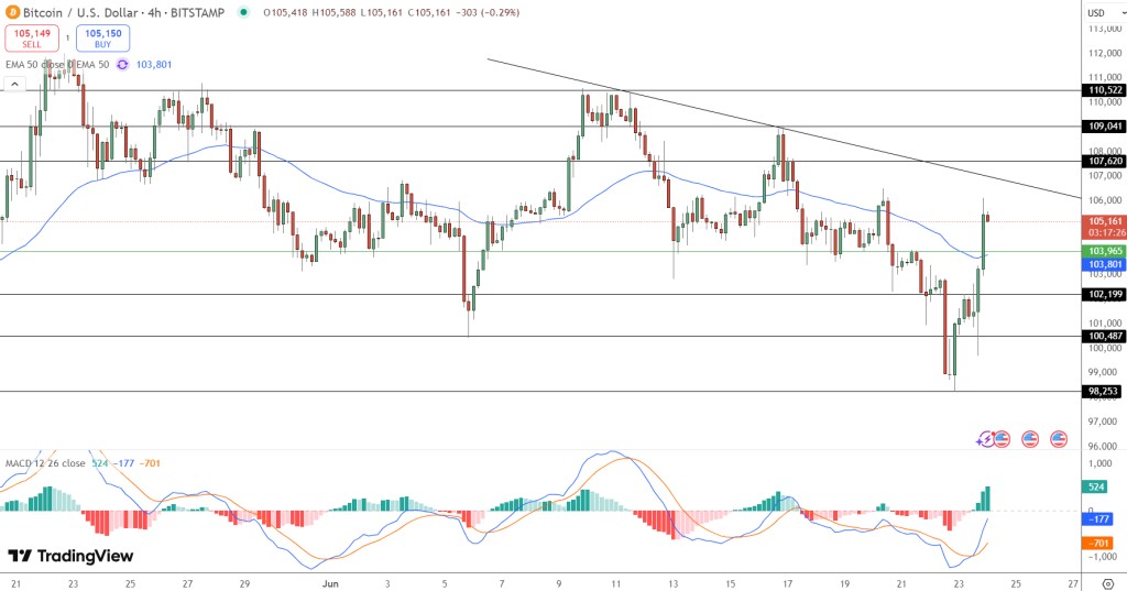 btc usd tradingview