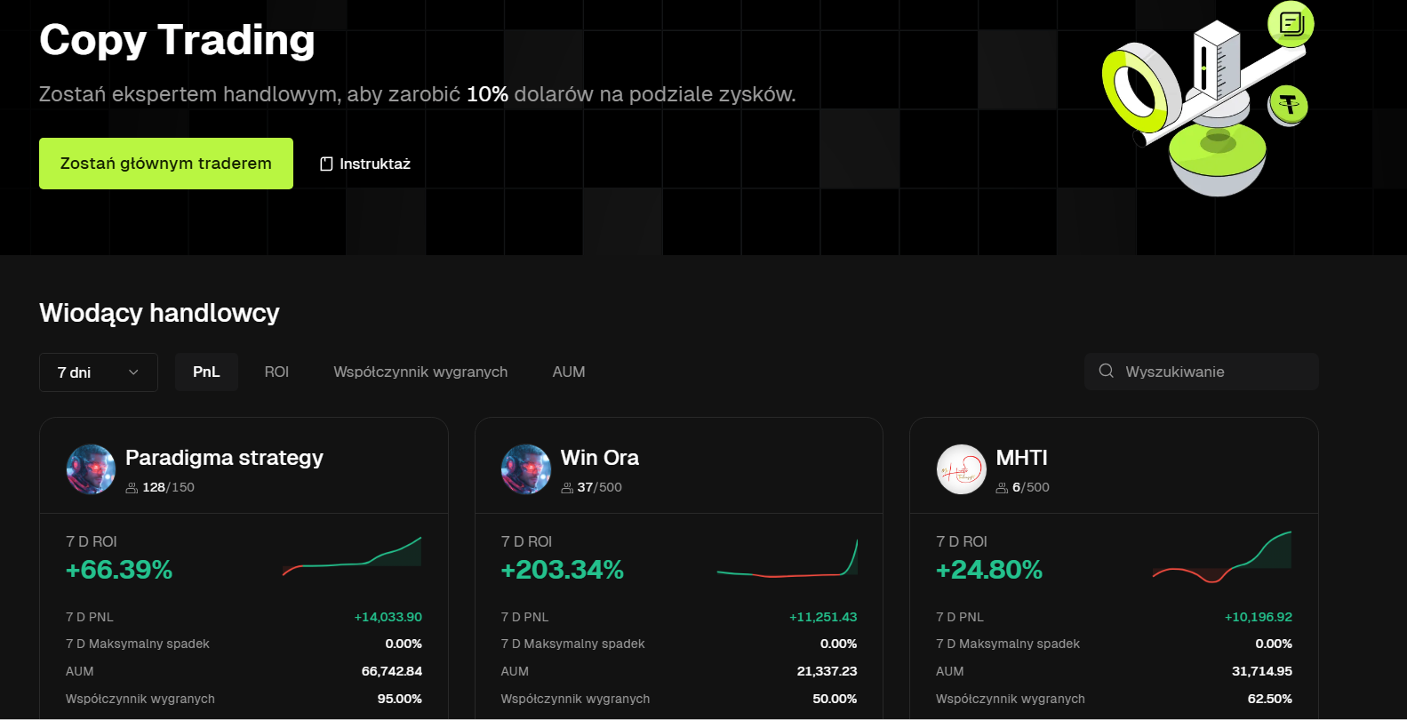 Bitunix Review