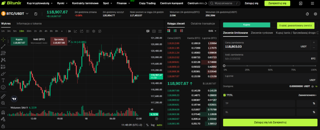 bitunix opinie