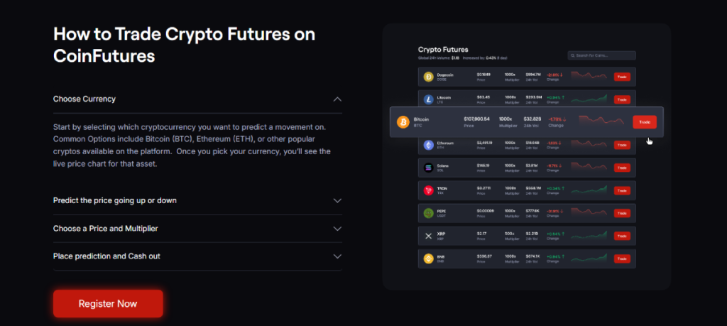 coinfutures opinie