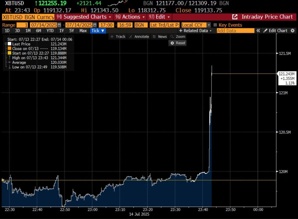 joe consorti wykres xbt usd