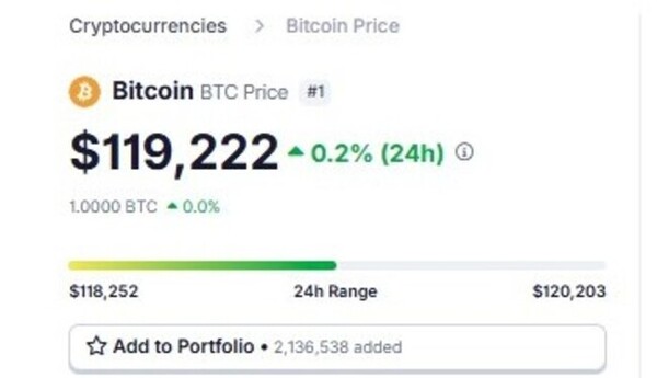 bitcoin coingecko