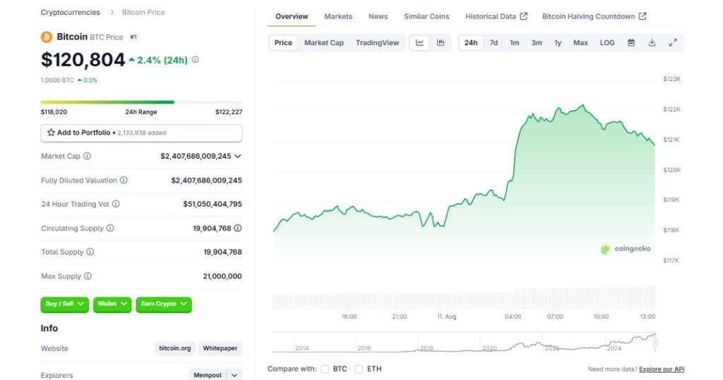 btc price coingecko
