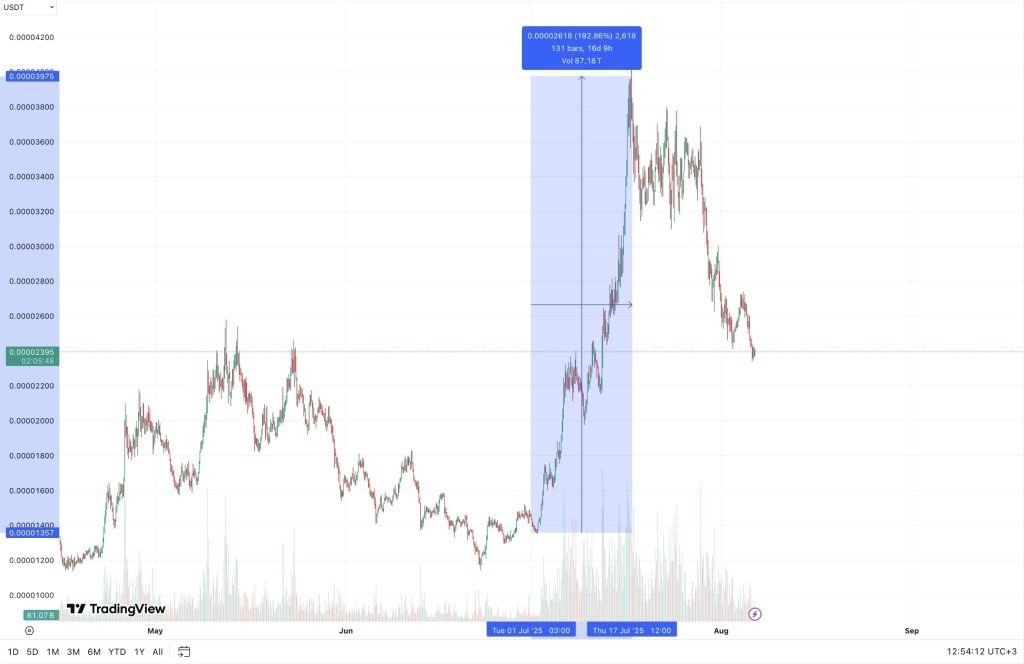 trading view