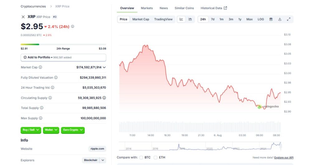 xrp cena