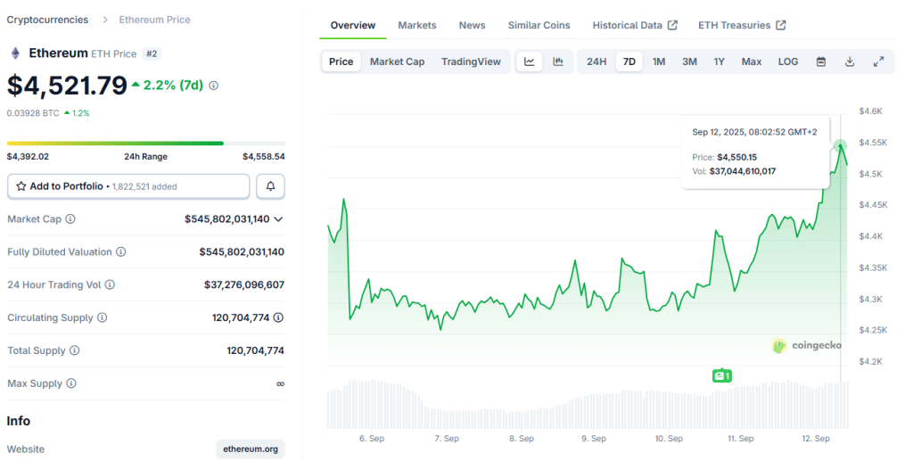 Ethereum cena