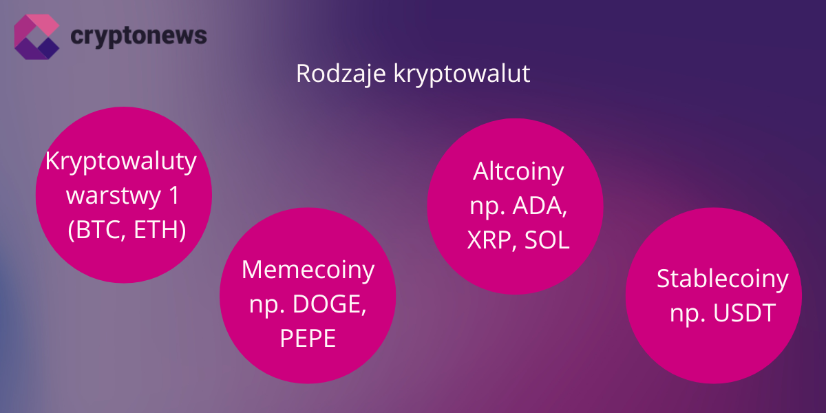 co to jest kryptowaluta