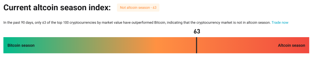 indeks sezonu altcoinów