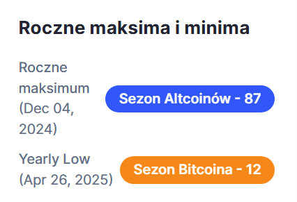 altseason indeks