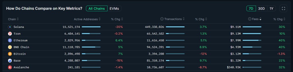 blockchainy ranking
