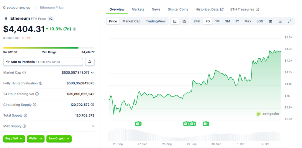 Wzrosty kryptowalut Ethereum