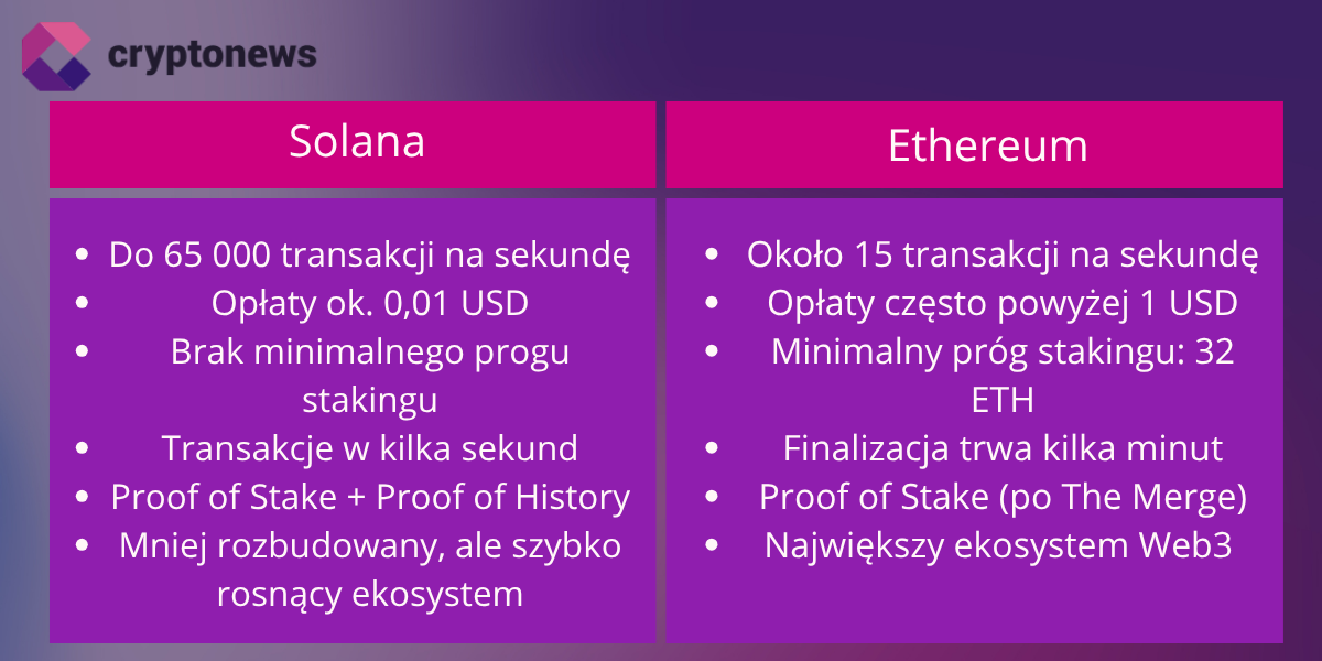 co to jest solana