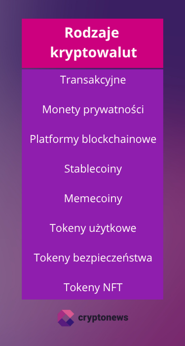 rodzaje kryptowalut