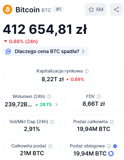 fed bitcoin