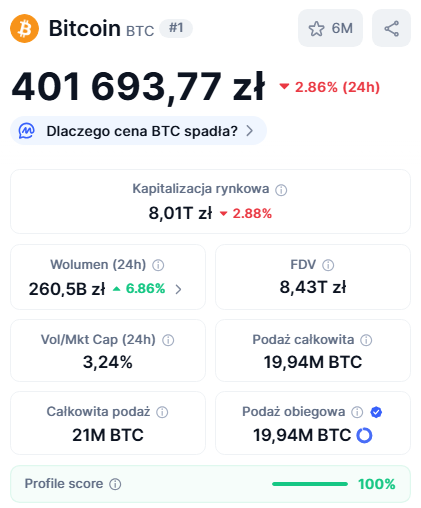 fed bitcoin