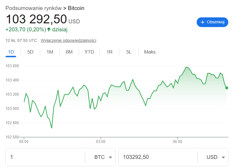 kurs bitcoina