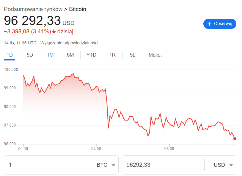 bitcoin spada