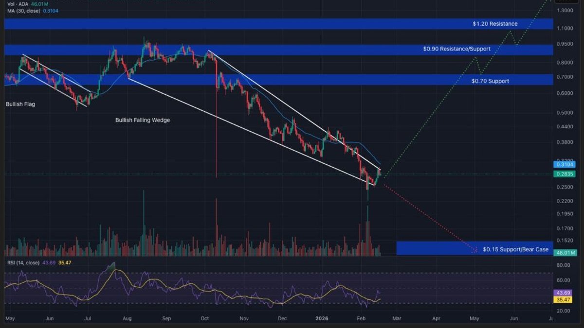 crypto price ada