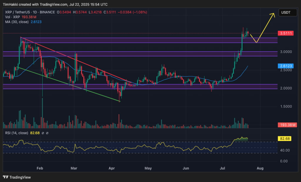 Ripple TradingView förutspådda pris