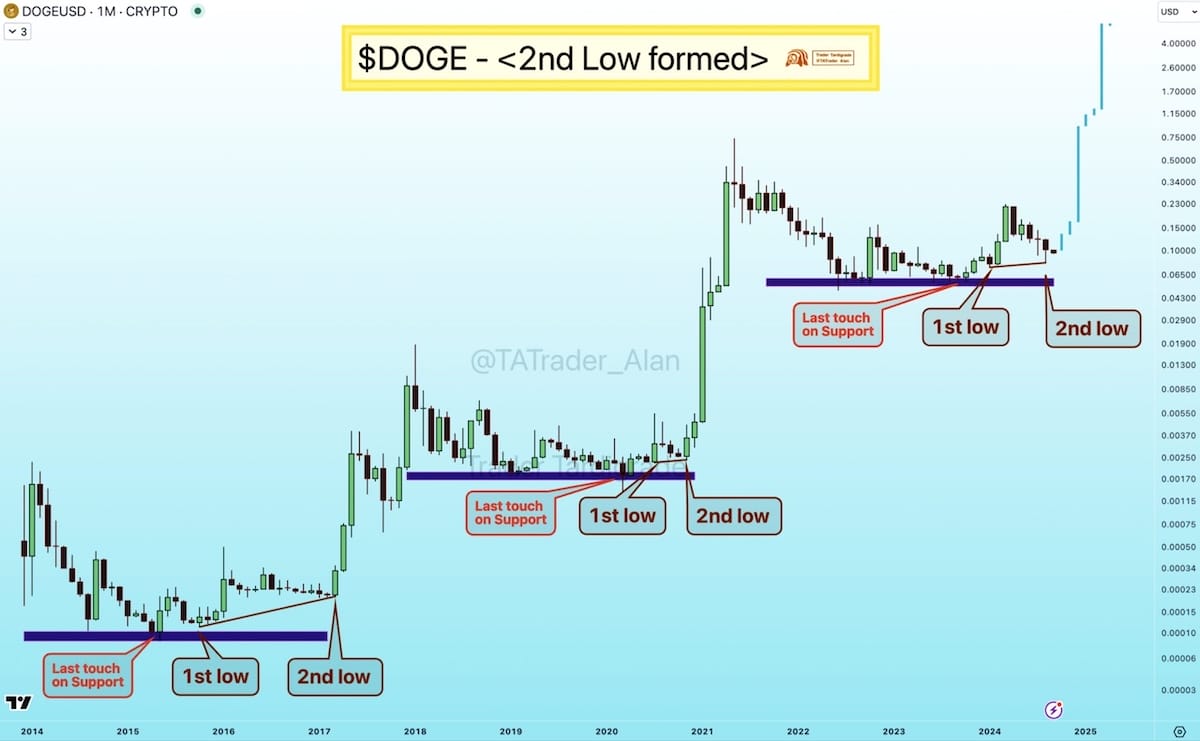 Doge Coin