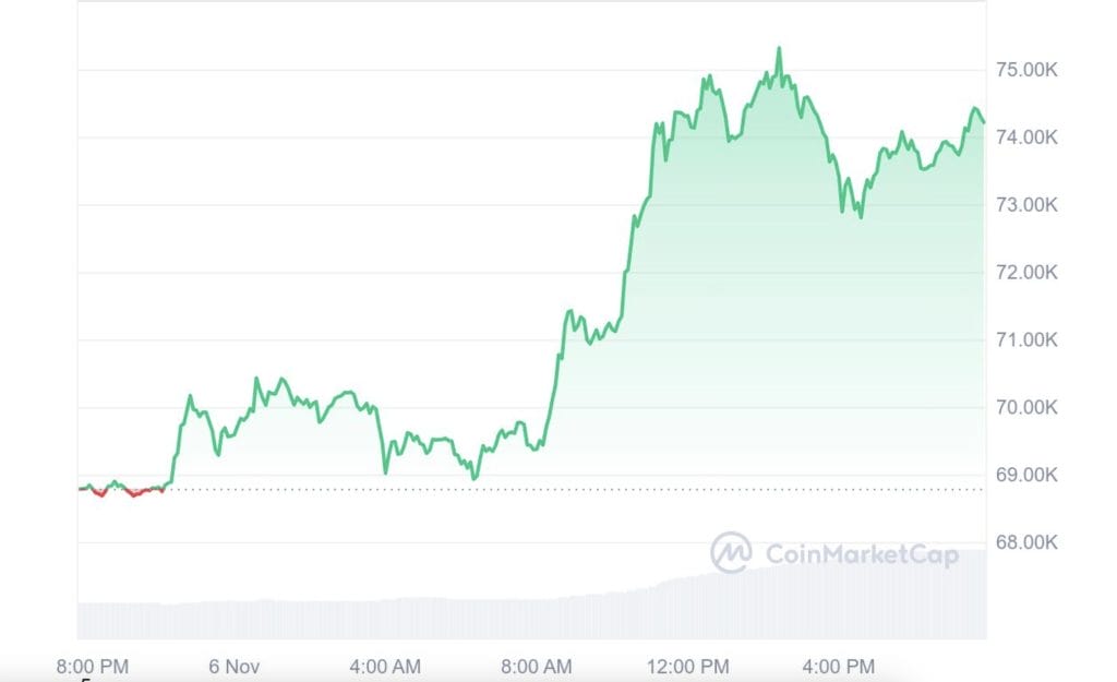 bitcoin grafiği