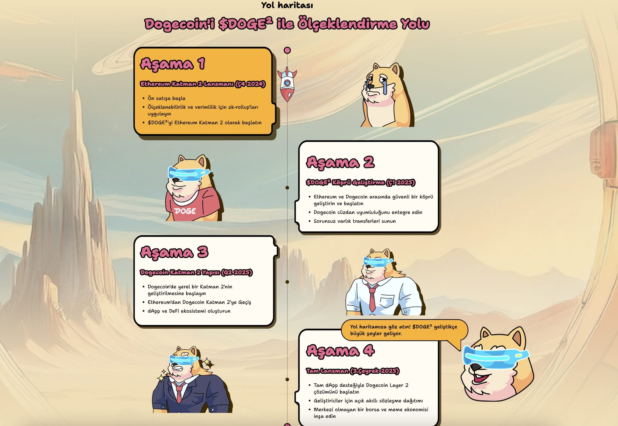 Doge2 ön satışı
