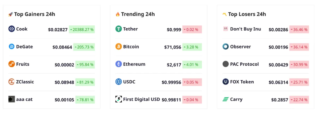 Altcoin sezonu coinleri