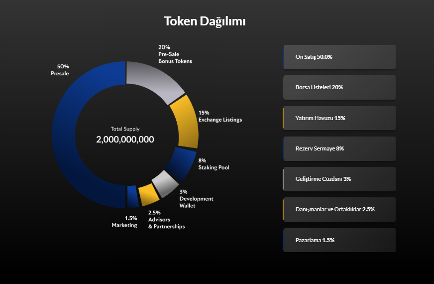 İşlevsel En İyi Tokenler Yatırım Listesi