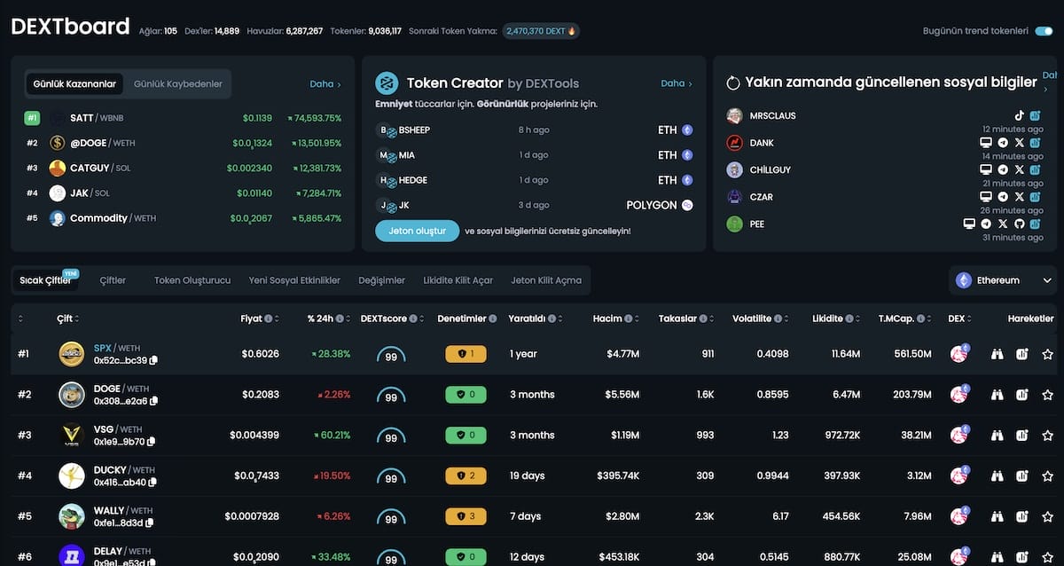 Dextools coinleri incelemesi