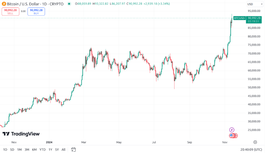 Swing trade ne demek