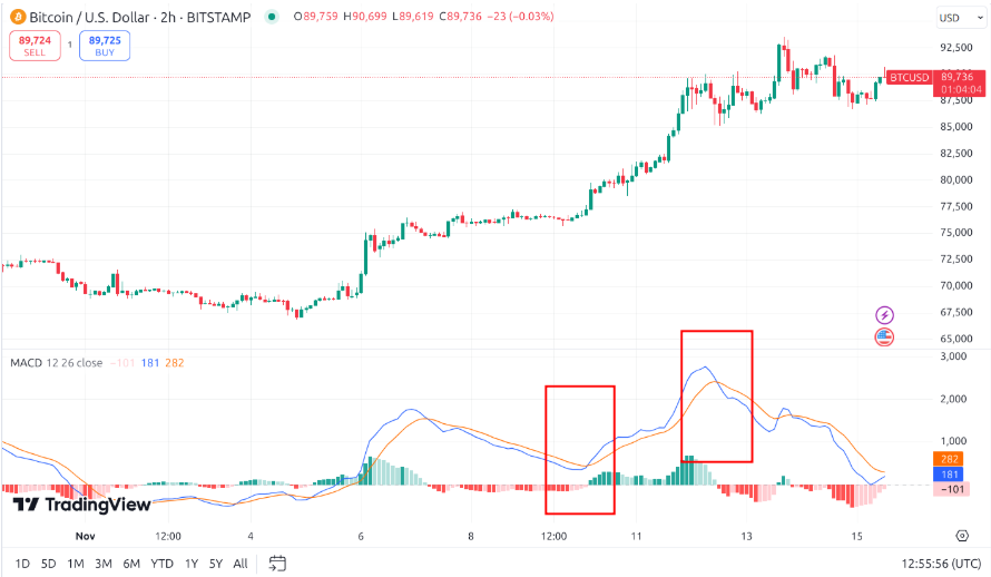 Swing trade ne demek