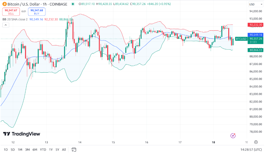 Swing trade ne demek