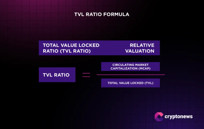 TVL oranı nasıl hesaplanır