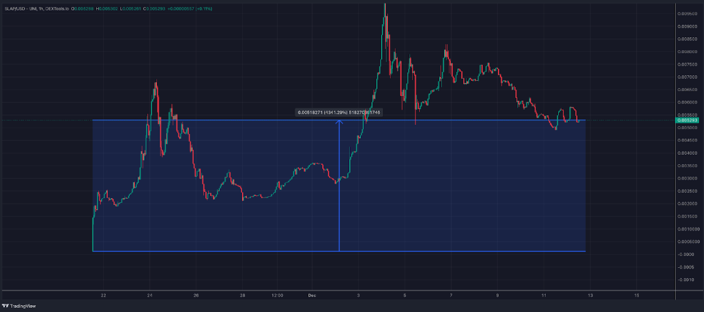 Kripto grafik okuma becerisi 