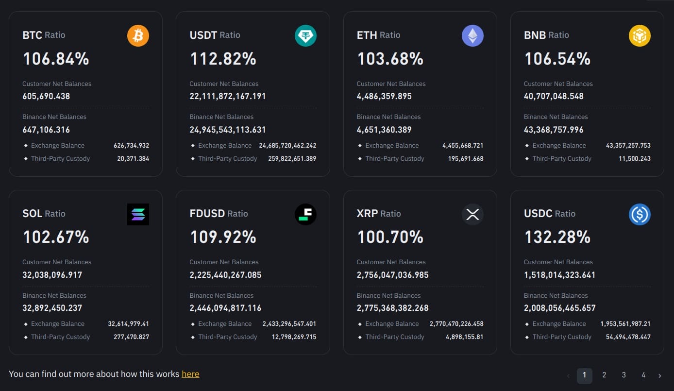 Binance Rezerv Kanıtı (PoR)