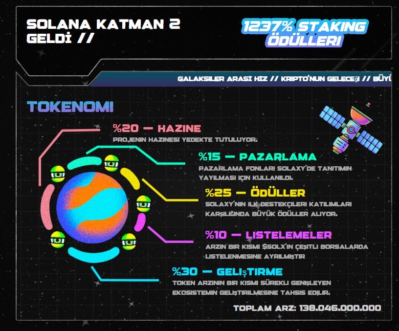 Yükselecek kripto paralar
