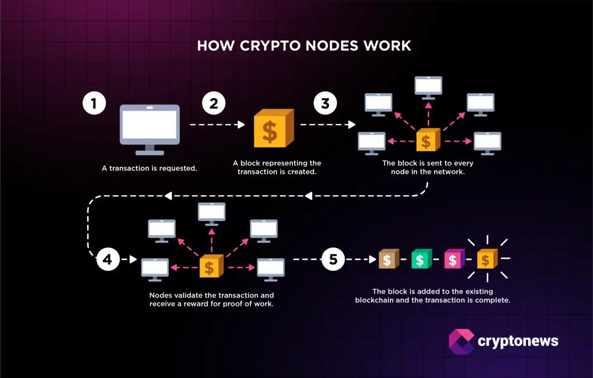 Blockchain doğrulayıcı nedir