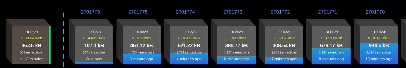 Litecoin Blok Zinciri