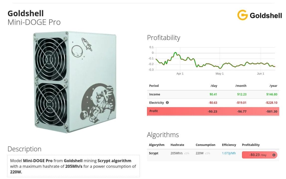 Litecoin Madenciliği