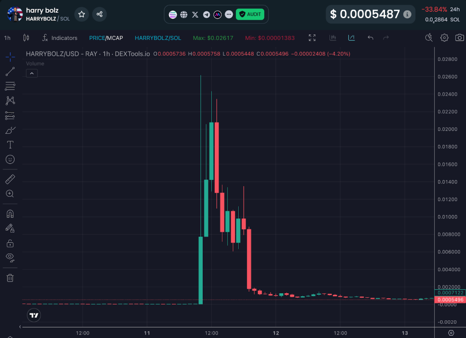 MIND of Pepe Neden Sadece Bir Trading Bot’tan Daha Fazlası?

