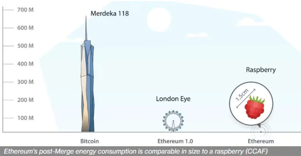 Ethereum nedir