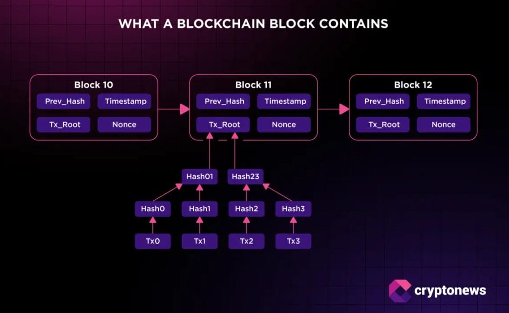 Blockchain Teknolojisi Nasıl Çalışır? 