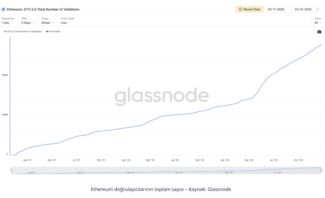 Ethereum Nedir