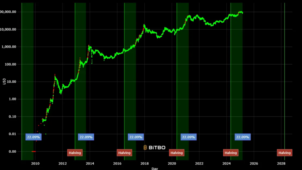 Bitcoin fiyatı