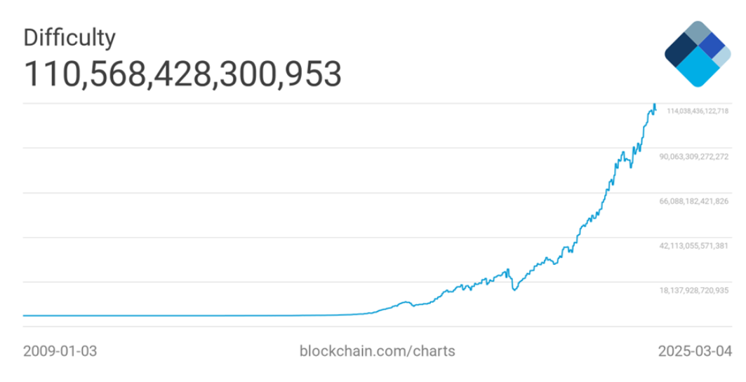 Bitcoin ağı